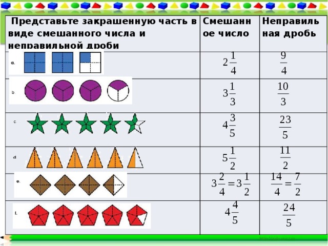 По данному рисунку запиши числа. Образование смешанного числа 6 класс школа 8 вида. Смешанные числа картинки. Образование смешанного числа. Задание сравнение смешанных чисел.