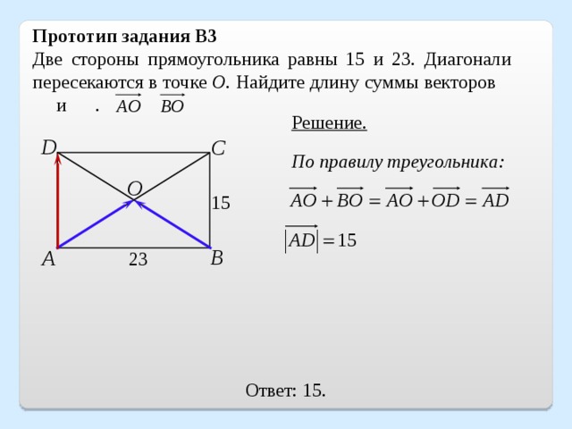 Прототип задания B3 Две стороны прямоугольника равны 15 и 23. Диагонали пересекаются в точке О . Найдите длину суммы векторов  и  . Решение. D С По правилу треугольника: О 15 В А 23 Ответ: 15.  