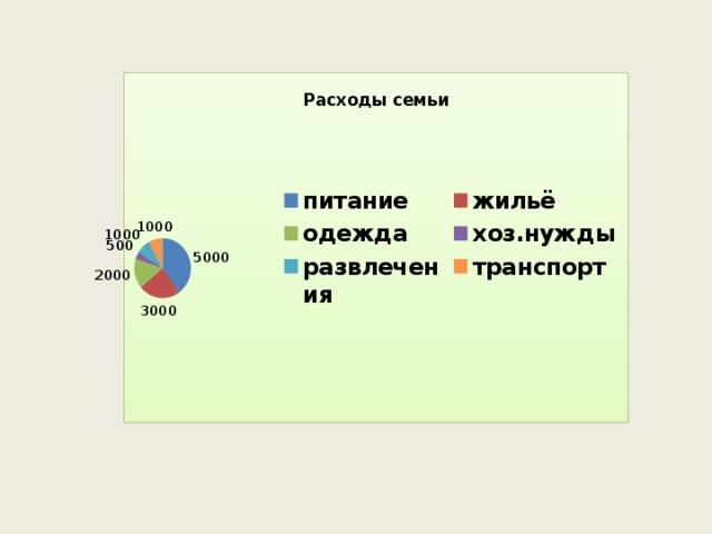 Та же информация, но в виде круговых диаграмм  