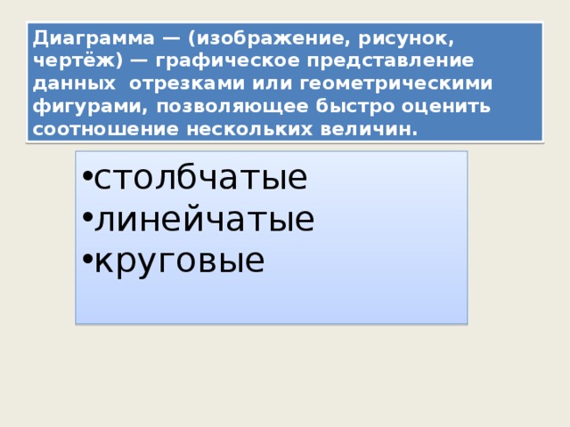 Диаграмма — (изображение, рисунок, чертёж) — графическое представление данных отрезками или геометрическими фигурами, позволяющее быстро оценить соотношение нескольких величин. столбчатые линейчатые круговые Итак, что такое диаграмма? Какие виды диаграмм выделяют?  