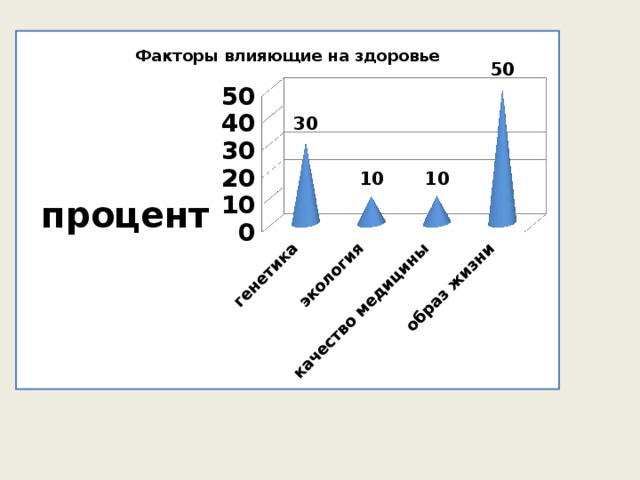 Проанализируйте табл 1 приложения 1 сделайте выводы какие факторы оказывают наибольшее влияние