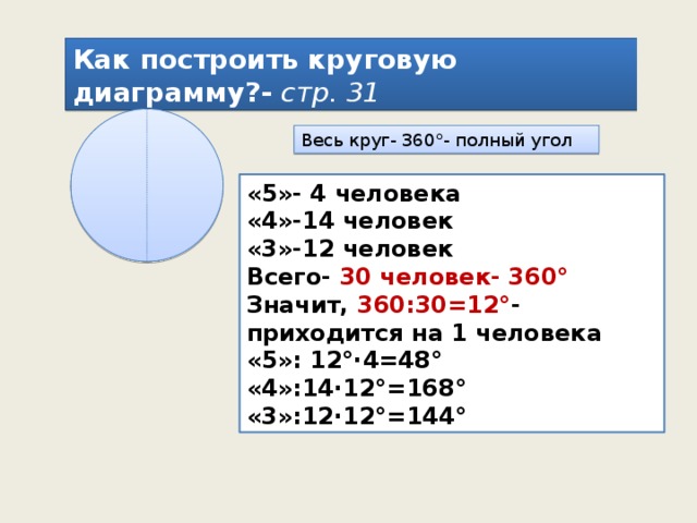 Построй диаграмму которая показывает сколько килограммов апельсинов