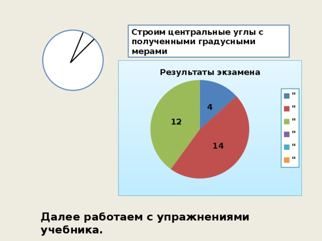 Строим центральные углы с полученными градусными мерами Далее работаем с упражнениями учебника. 6 