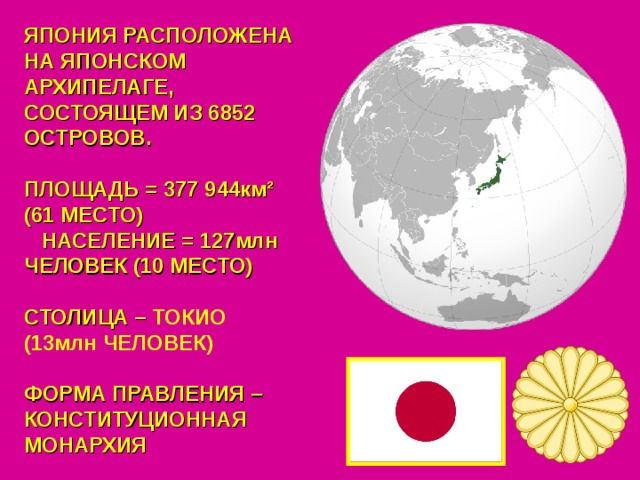 ЯПОНИЯ РАСПОЛОЖЕНА НА ЯПОНСКОМ АРХИПЕЛАГЕ, СОСТОЯЩЕМ ИЗ 6852 ОСТРОВОВ.  ПЛОЩАДЬ = 377 944км² (61 МЕСТО) НАСЕЛЕНИЕ = 127млн ЧЕЛОВЕК (10 МЕСТО)  СТОЛИЦА – ТОКИО (13млн ЧЕЛОВЕК)  ФОРМА ПРАВЛЕНИЯ – КОНСТИТУЦИОННАЯ МОНАРХИЯ 