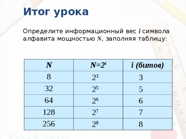 Определите информационный вес