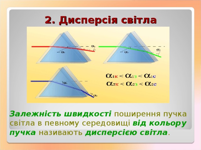 2. Дисперсія світла Залежність швидкості поширення пучка світла в певному середовищі від кольору пучка називають дисперсією світла . 