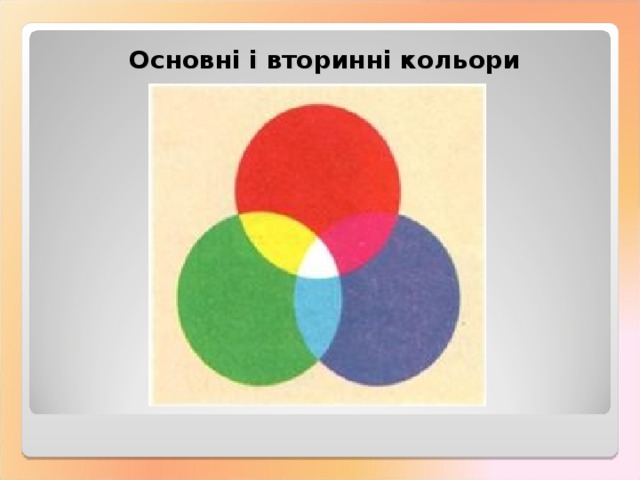 Основні і вторинні кольори 