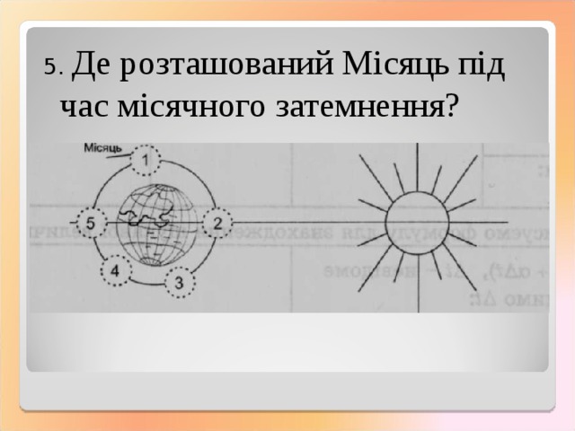 5. Де розташований Місяць під час місячного затемнення? 