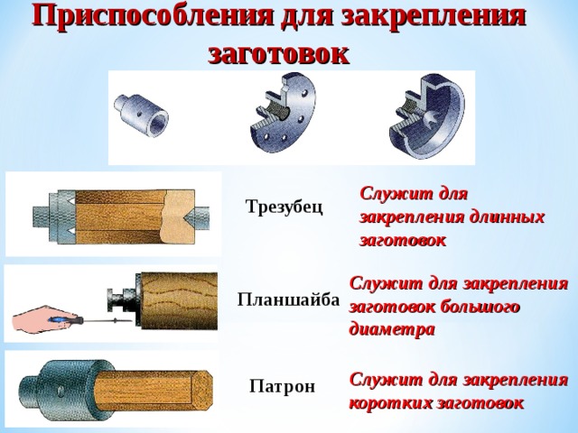 Приспособления для закрепления заготовок Служит для закрепления длинных заготовок Трезубец Служит для закрепления заготовок большого диаметра Планшайба Служит для закрепления коротких заготовок Патрон 