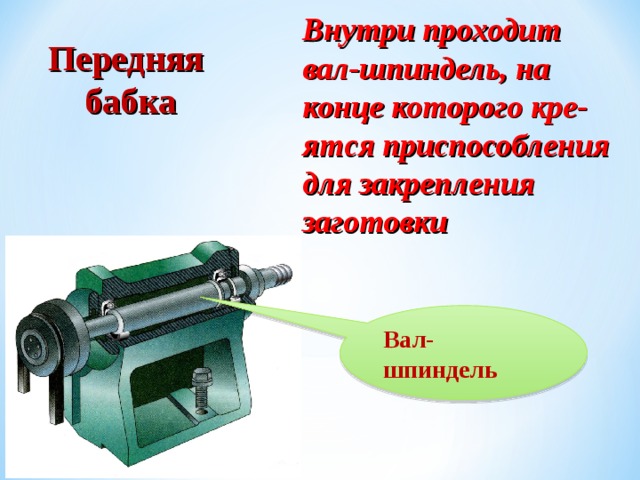 Внутри проходит вал-шпиндель, на конце которого кре- ятся приспособления для закрепления заготовки Передняя  бабка Вал-шпиндель 