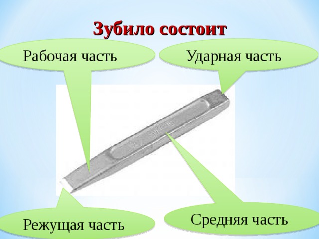 Зубило состоит Ударная часть Рабочая часть Средняя часть Режущая часть 