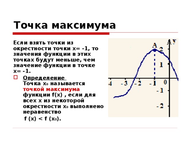 Возьми точка. Точка максимума. Наибольшее значение и точка максимума. Определение точки максимума. Точка максимума функции.