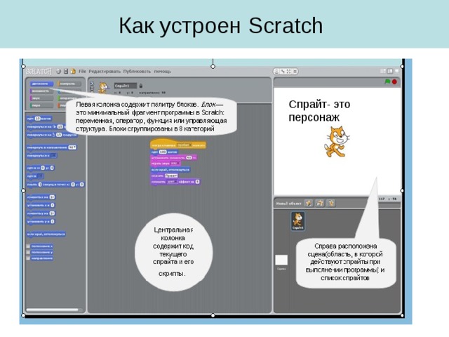 Как устроен Scratch 