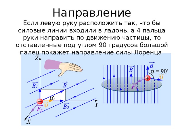   Направление  Если левую руку расположить так, что бы силовые линии входили в ладонь, а 4 пальца руки направить по движению частицы, то отставленные под углом 90 градусов большой палец покажет направление силы Лоренца 