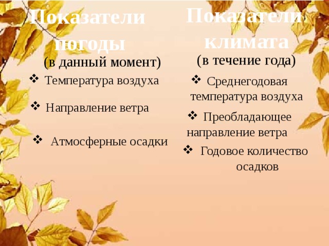 Показатели климата Показатели погоды (в течение года) (в данный момент) Температура воздуха Среднегодовая температура воздуха Направление ветра Преобладающее направление ветра Атмосферные осадки Годовое количество  осадков 