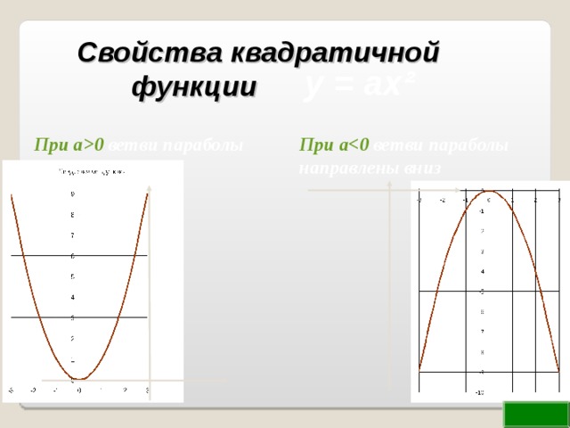 На рисунке изображен график квадратичной функции у ф х