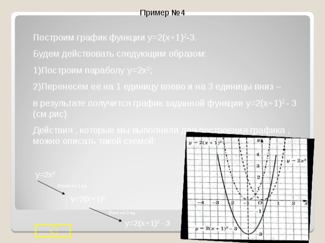 3 СПОСОБ. y=a(x-m) 2 + n График функции  y=a(x-m) 2 +n  получается сдвигом графика функции y = ax 2  на m единичных отрезков по оси Ох и на n  единичных отрезков по оси Оу. 