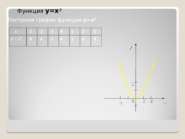 Y 6 x 2 1 график