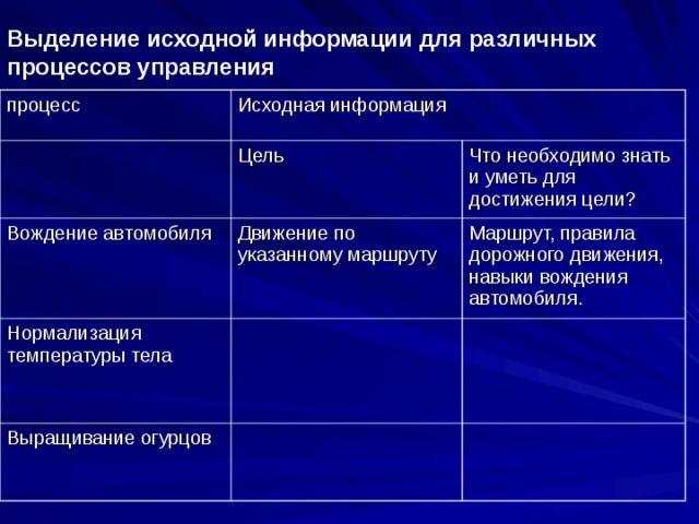 Результат различных процессов. Выделение исходной информации для различных процессов управления. Исходная информация это. Выделите исходную информацию для различных процессов управления. Процесс исходная информация таблица.