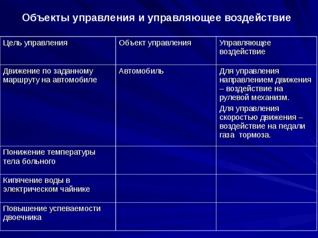 Выбери на фотографии управляющий объект и объект управления создай для них таблицу в рабочей