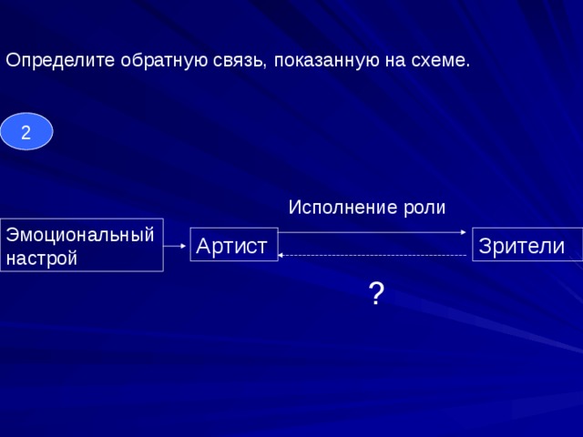 Покажи связь. Определите обратную связь, показанную на схеме. Обратная связь определение. Обратная связь Информатика. Конкретная Обратная связь.