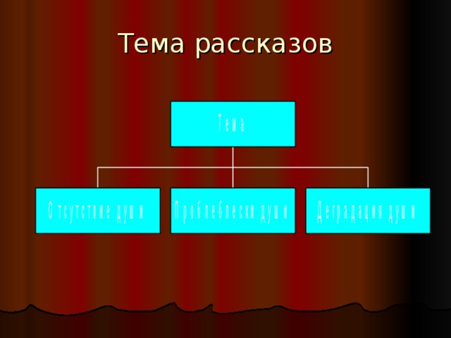 Тема рассказов 