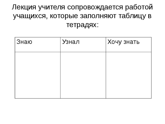 Лекция учителя сопровождается работой учащихся, которые заполняют таблицу в тетрадях: Знаю Узнал Хочу знать 