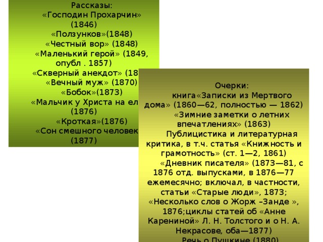 Рассказы: «Господин Прохарчин» (1846) «Ползунков»(1848) «Честный вор» (1848) «Маленький герой» (1849, опубл . 1857) «Скверный анекдот» (1862) «Вечный муж» (1870) «Бобок»(1873) «Мальчик у Христа на елке» (1876) «Кроткая»(1876) «Сон смешного человека» (1877) Очерки: книга«Записки из Мертвого дома» (1860—62, полностью — 1862) «Зимние заметки о летних впечатлениях» (1863) Публицистика и литературная критика, в т.ч. статья «Книжность и грамотность» (ст. 1—2, 1861) «Дневник писателя» (1873—81, с 1876 отд. выпусками, в 1876—77 ежемесячно; включал, в частности, статьи «Старые люди», 1873; «Несколько слов о Жорж –Занде », 1876;циклы статей об «Анне Карениной» Л. Н. Толстого и о Н. А. Некрасове, оба—1877) Речь о Пушкине (1880) 