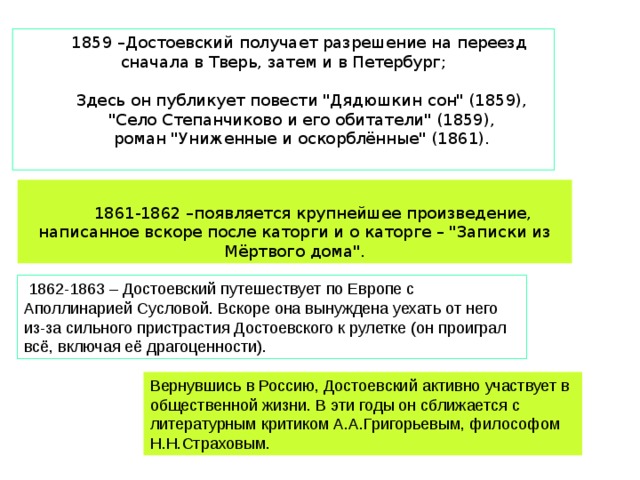 1859 –Достоевский получает разрешение на переезд сначала в Тверь, затем и в Петербург;  Здесь он публикует повести 