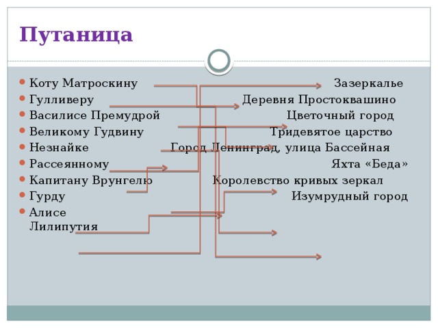 Путаница Коту Матроскину Зазеркалье Гулливеру Деревня Простоквашино Василисе Премудрой Цветочный город Великому Гудвину Тридевятое царство Незнайке Город Ленинград, улица Бассейная Рассеянному Яхта «Беда» Капитану Врунгелю Королевство кривых зеркал Гурду Изумрудный город Алисе Лилипутия 
