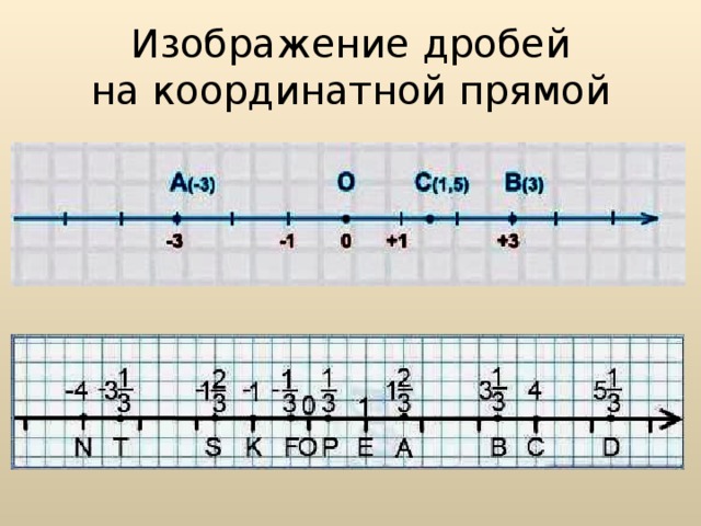 На координатной прямой отметьте дроби 1