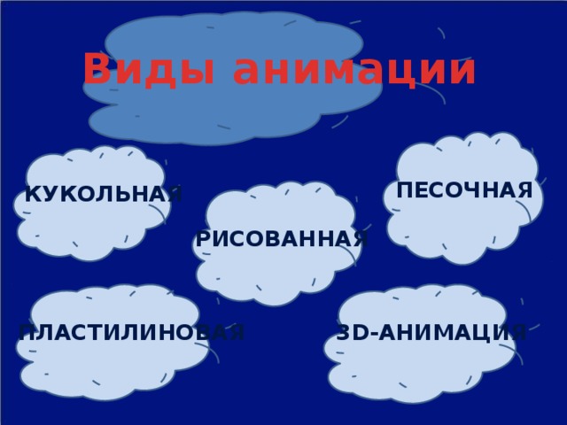 Виды анимации песочная кукольная рисованная пластилиновая 3d-анимация 