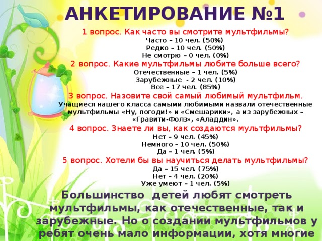 Анкетирование №1 1 вопрос. Как часто вы смотрите мультфильмы? Часто – 10 чел. (50%) Редко – 10 чел. (50%) Не смотрю – 0 чел. (0%) 2 вопрос. Какие мультфильмы любите больше всего? Отечественные – 1 чел. (5%) Зарубежные - 2 чел. (10%) Все – 17 чел. (85%) 3 вопрос. Назовите свой самый любимый мультфильм. Учащиеся нашего класса самыми любимыми назвали отечественные мультфильмы «Ну, погоди!» и «Смешарики», а из зарубежных – «Гравити-Фолз», «Аладдин». 4 вопрос. Знаете ли вы, как создаются мультфильмы? Нет – 9 чел. (45%) Немного – 10 чел. (50%) Да – 1 чел. (5%) 5 вопрос. Хотели бы вы научиться делать мультфильмы? Да – 15 чел. (75%) Нет – 4 чел. (20%) Уже умеют – 1 чел. (5%) Большинство детей любят смотреть мультфильмы, как отечественные, так и зарубежные. Но о создании мультфильмов у ребят очень мало информации, хотя многие хотели бы научиться их делать. 