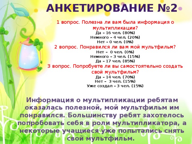Анкетирование №2 1 вопрос. Полезна ли вам была информация о мультипликации? Да – 16 чел. (80%) Немного – 4 чел. (20%) Нет – 0 чел. (0%) 2 вопрос. Понравился ли вам мой мультфильм? Нет – 0 чел. (0%) Немного – 3 чел. (15%) Да – 17 чел. (85%) 3 вопрос. Попробуете ли вы самостоятельно создать свой мультфильм? Да – 14 чел. (70%) Нет – 3 чел. (15%) Уже создал – 3 чел. (15%) Информация о мультипликации ребятам оказалась полезной, мой мультфильм им понравился. Большинству ребят захотелось попробовать себя в роли мультипликатора, а некоторые учащиеся уже попытались снять свой мультфильм. 