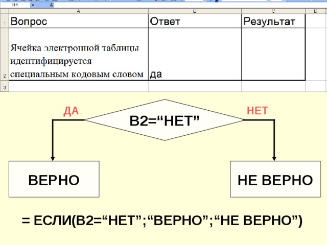В2= “ НЕТ ” ДА НЕТ ВЕРНО НЕ ВЕРНО = ЕСЛИ(В2= “ НЕТ ” ; “ ВЕРНО ” ; “ НЕ ВЕРНО ” )