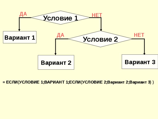 2 условие. Что за условия. Условие ? Вариант 1 : вариант 2. Условия варианты. Условие если то рисунок.