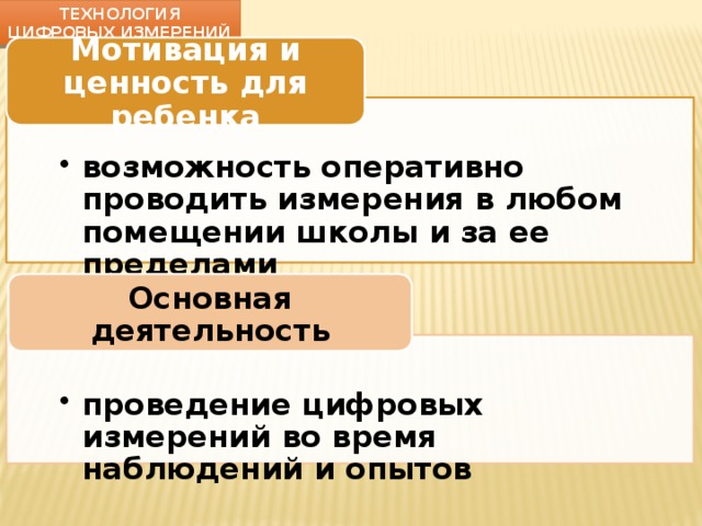 Технология цифровых измерений Мотивация и ценность для ребенка возможность оперативно проводить измерения в любом помещении школы и за ее пределами возможность оперативно проводить измерения в любом помещении школы и за ее пределами Основная деятельность