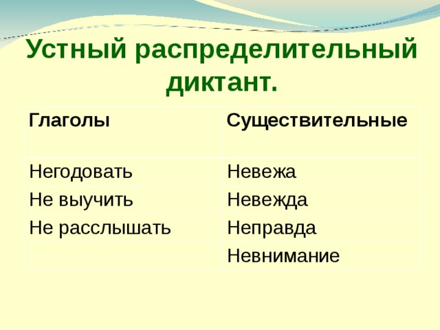 Устный распределительный диктант. Глаголы  Существительные Негодовать Невежа Не выучить Невежда Не расслышать Неправда Невнимание 