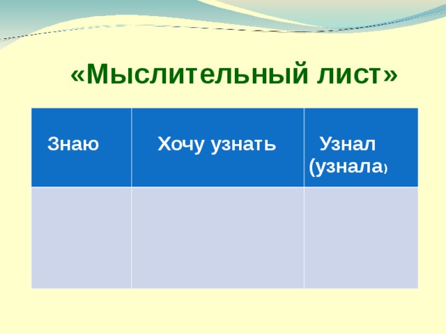  «Мыслительный лист»   Знаю   Хочу узнать   Узнал (узнала ) 