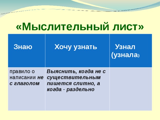 «Мыслительный лист»   Знаю   Хочу узнать правило о написании не с глаголом    Узнал (узнала ) Выяснить,  когда не с существительным пишется слитно, а когда - раздельно 