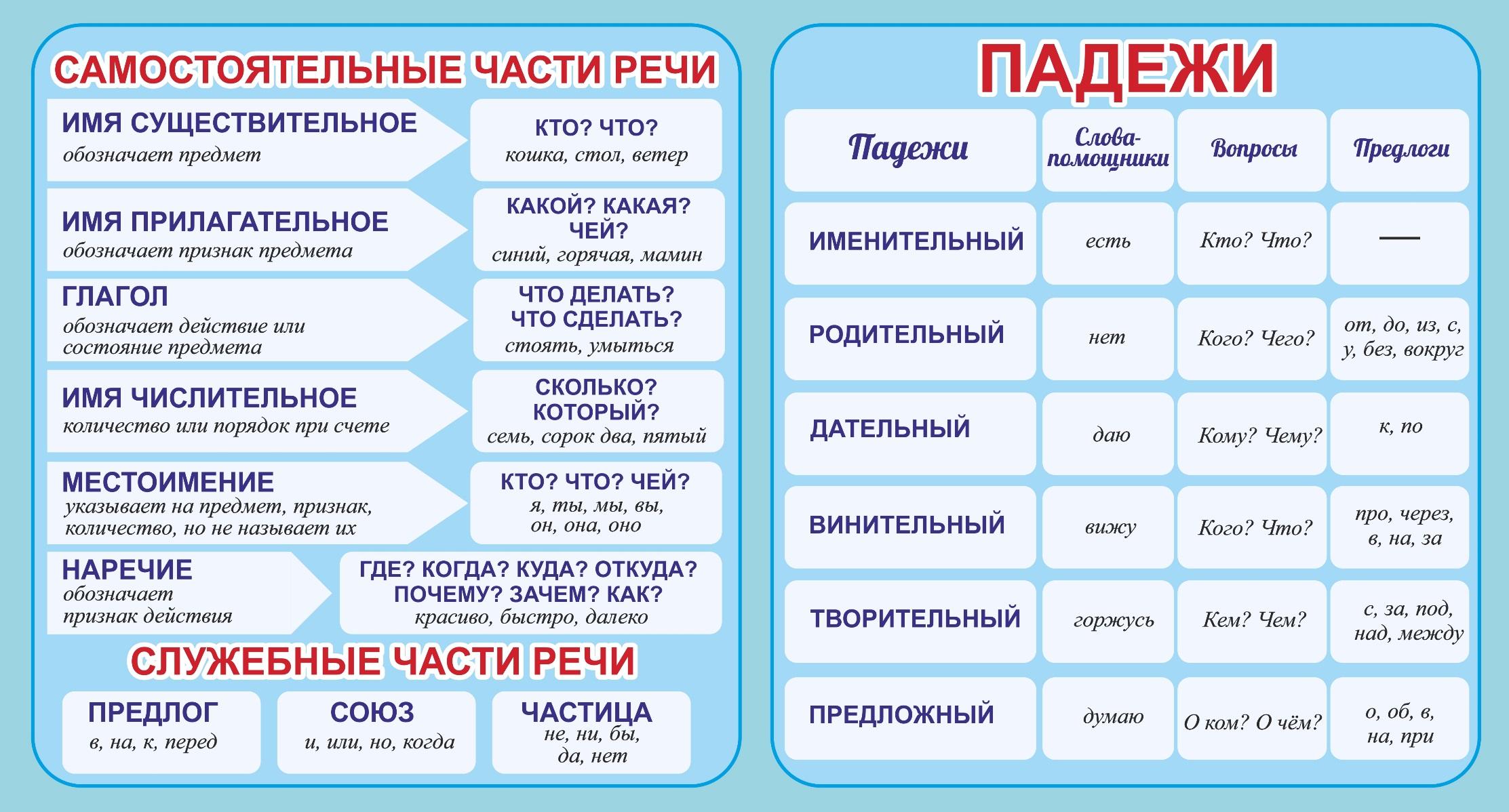 Схема кабинета начальных классов в ворде