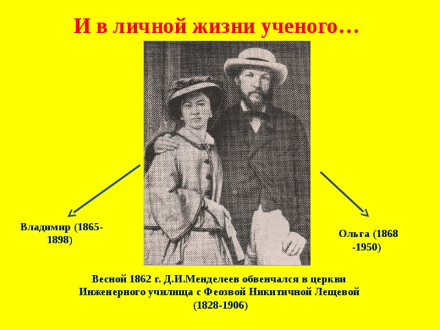 И в личной жизни ученого…  Владимир (1865- 1898)  Ольга (1868 -1950) Весной 1862 г. Д.И.Менделеев обвенчался в церкви Инженерного училища с Феозвой Никитичной Лещевой  (1828-1906) 