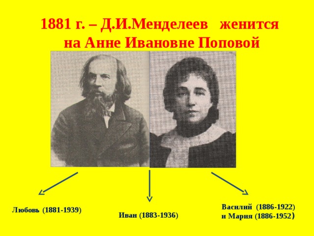1881 г. – Д.И.Менделеев женится  на Анне Ивановне Поповой  Василий (1886-1922)  и Мария (1886-1952 )  Любовь (1881-1939)  Иван (1883-1936) 