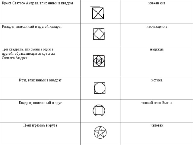 Что означают квадратные. Внутри Креста квадрат значение. Что обозначает квадрат с крестом внутри. Знак прямоугольник с крестом внутри. Символ крестик в прямоугольнике.