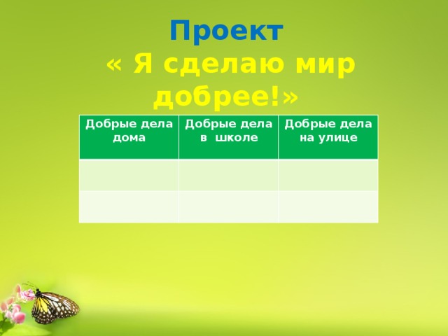  Проект   « Я сделаю мир добрее!» Добрые дела дома  Добрые дела в школе Добрые дела на улице 