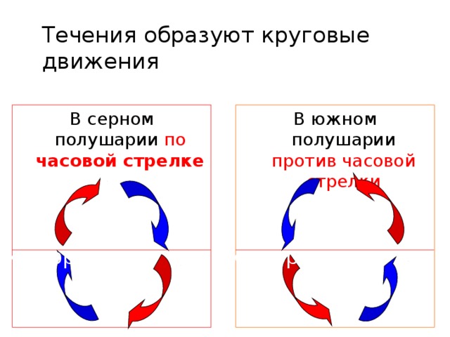Круги течений