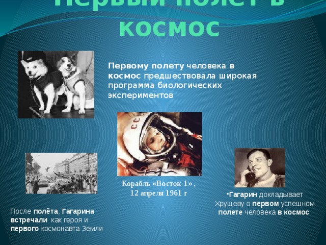 Кто второй полетел в космос после гагарина. Космонавты которые летали в космос после Гагарина. Полеты в космос после Гагарина. Второй полет в космос после Гагарина. Кто полетел в космос после Гагарина.