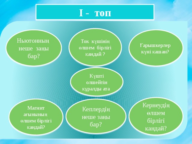 І - топ Ток күшінің өлшем бірлігі қандай ? Ғарышкерлер күні қашан? Ньютонның неше заңы бар? Күшті олшейтін құралды ата Кернеудің өлшем бірлігі қандай? Магнит ағынының өлшем бірлігі қандай? Кеплердің неше заңы бар?  
