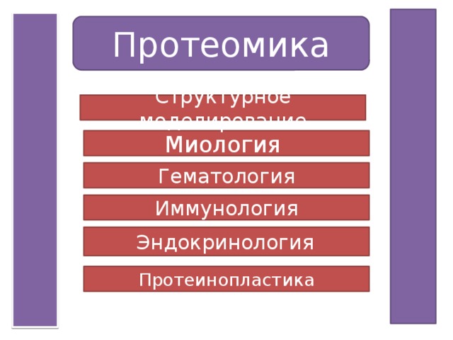 Протеомика Структурное моделирование Миология Гематология Иммунология  Эндокринология Протеинопластика 