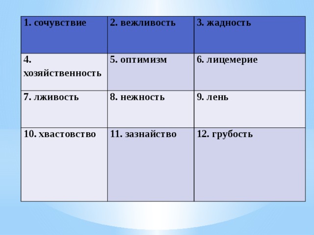 1. сочувствие 2. вежливость 4. 3. жадность хозяйственность 5. оптимизм 7. лживость 6. лицемерие 8. нежность 10. хвастовство 9. лень 11. зазнайство 12. грубость 